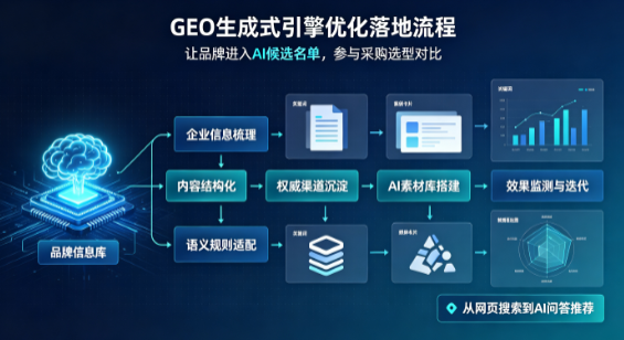 拱墅区B端采购决策：GEO优化藏着哪些全新机会？
