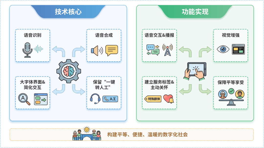 拱墅区AI生态｜多AI智能体GEO优化全流程：从内容创作到发布实操指南