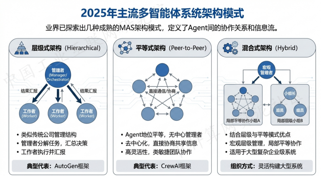 拱墅区 AI 智能体商业应用探析：智能自主程序助力企业数字化升级