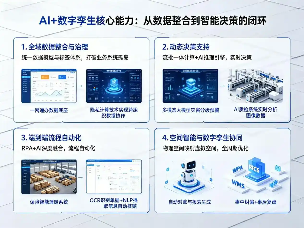 AI大模型落地优化服务｜解决拱墅区企业大模型响应慢、输出不准、成本偏高问题