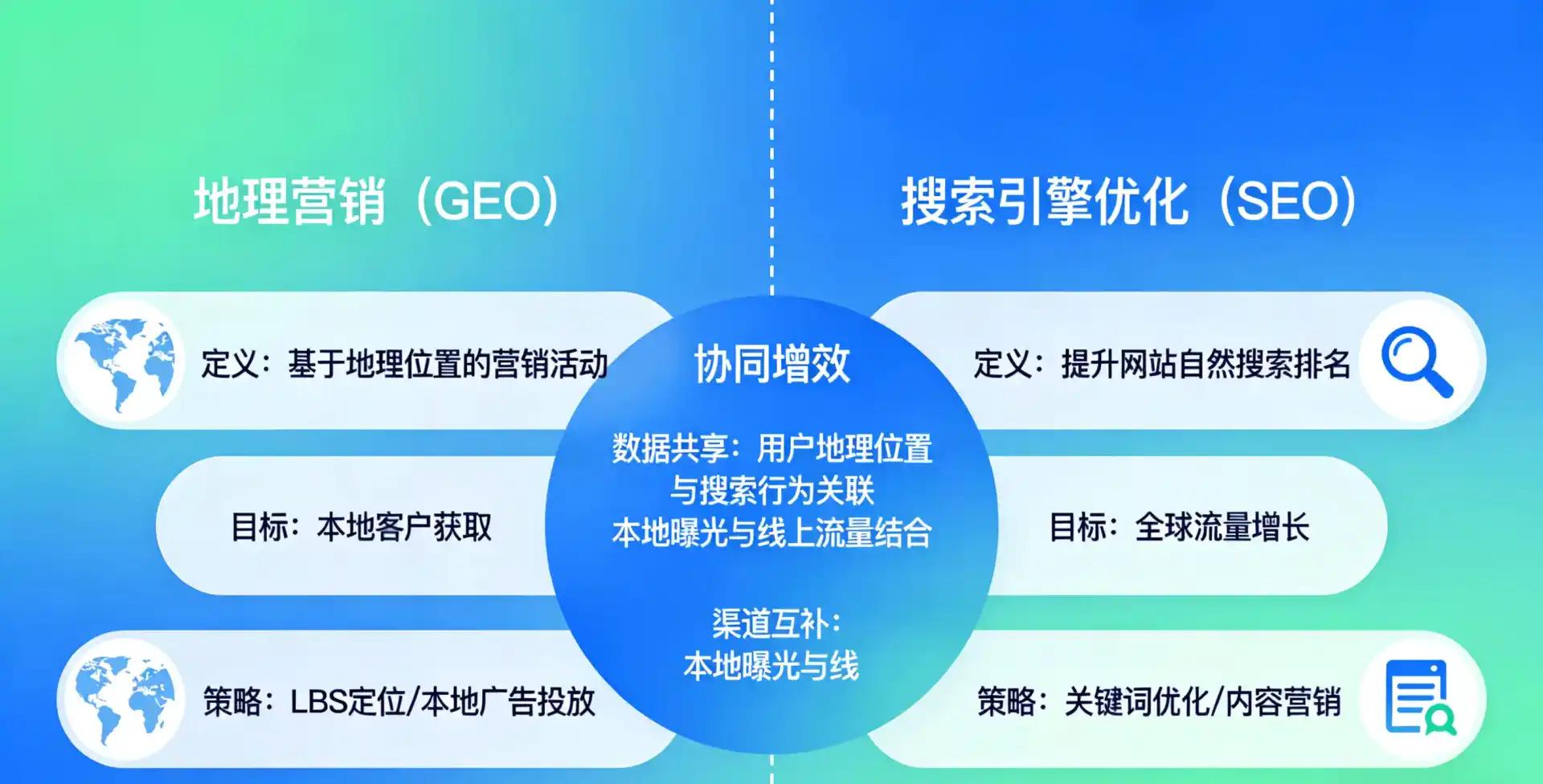 立足拱墅区，从用户需求与流量逻辑，解读GEO优化的落地价值与应用前景
