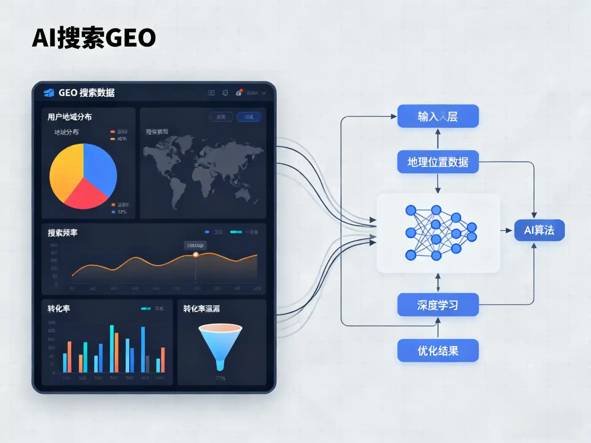 拱墅区GEO优化服务商该如何筛选？生成式引擎优化行业实践观察